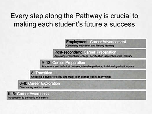student pathway graphic